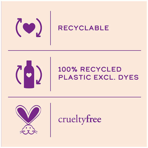 An infographic saying: cruelty free and vegan; 100% recycled plastic excluding dyes, recycable